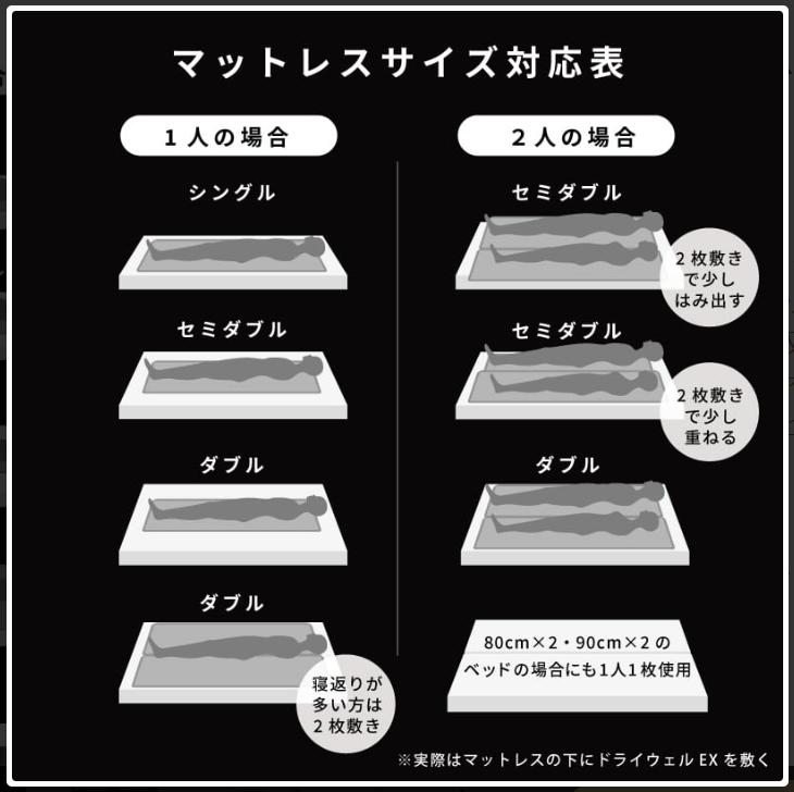 Nishikawa Drywell washable dehumidification sheet