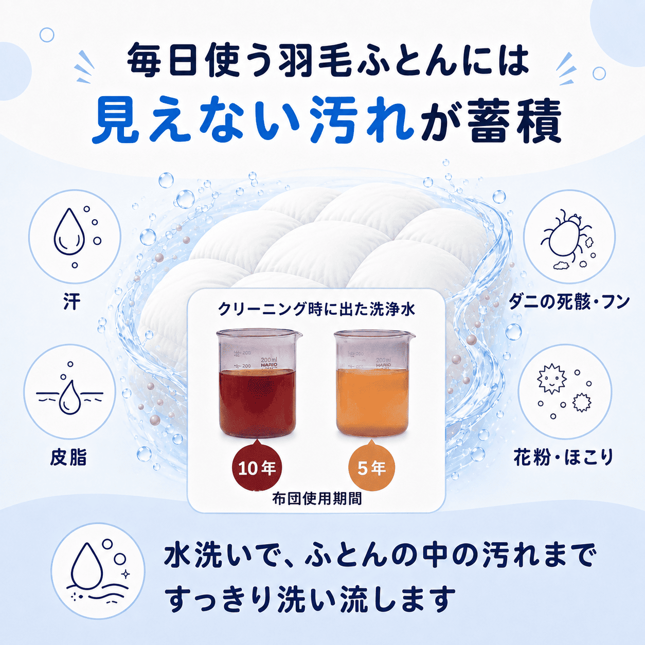 羽毛ふとんのクリーニング